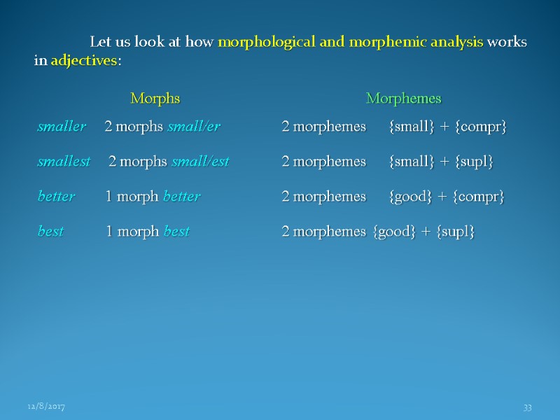 Let us look at how morphological and morphemic analysis works in adjectives: Let us look at how morphological and morphemic analysis works in adjectives: